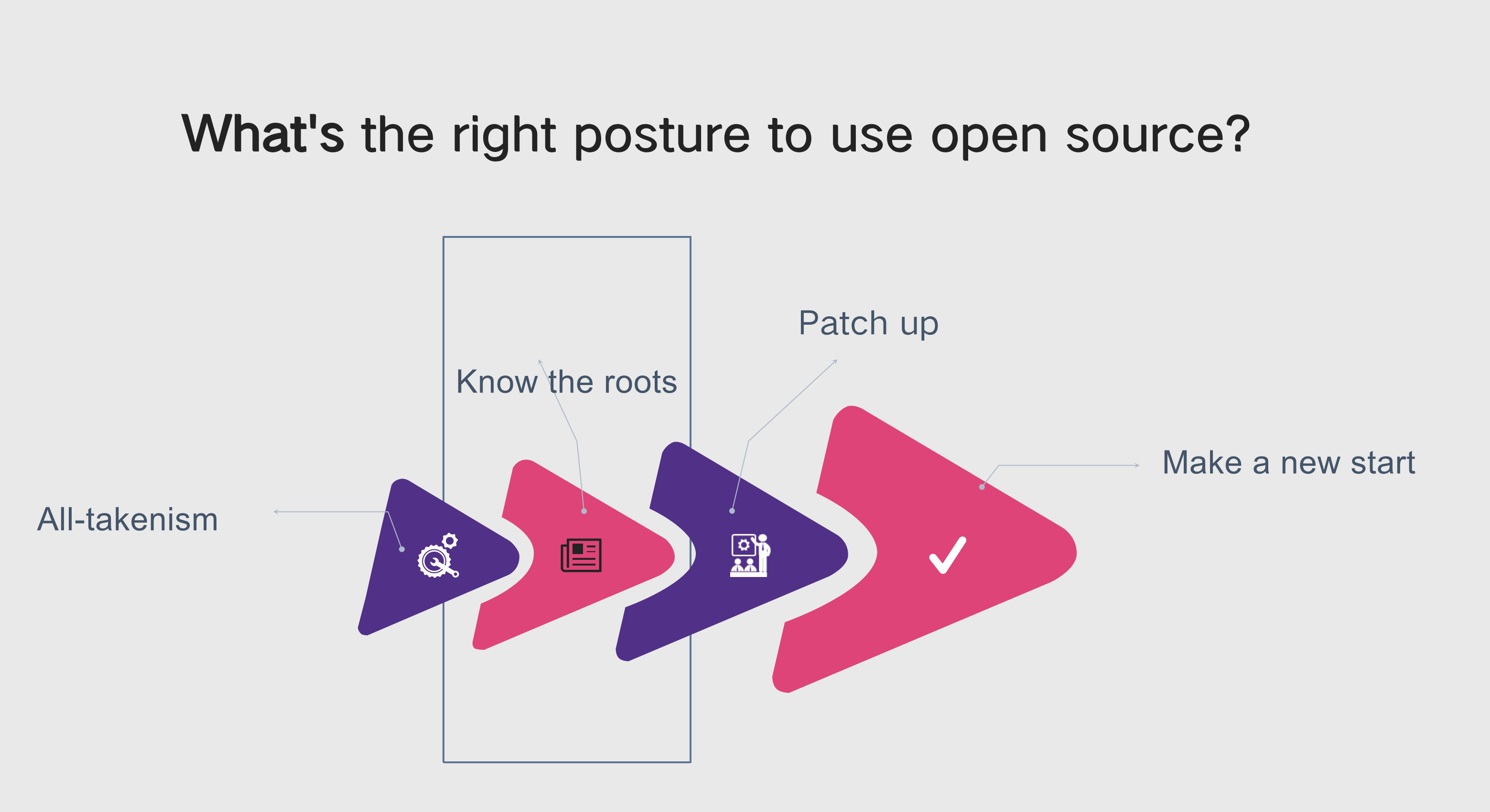 Curator internal implementation mechanism