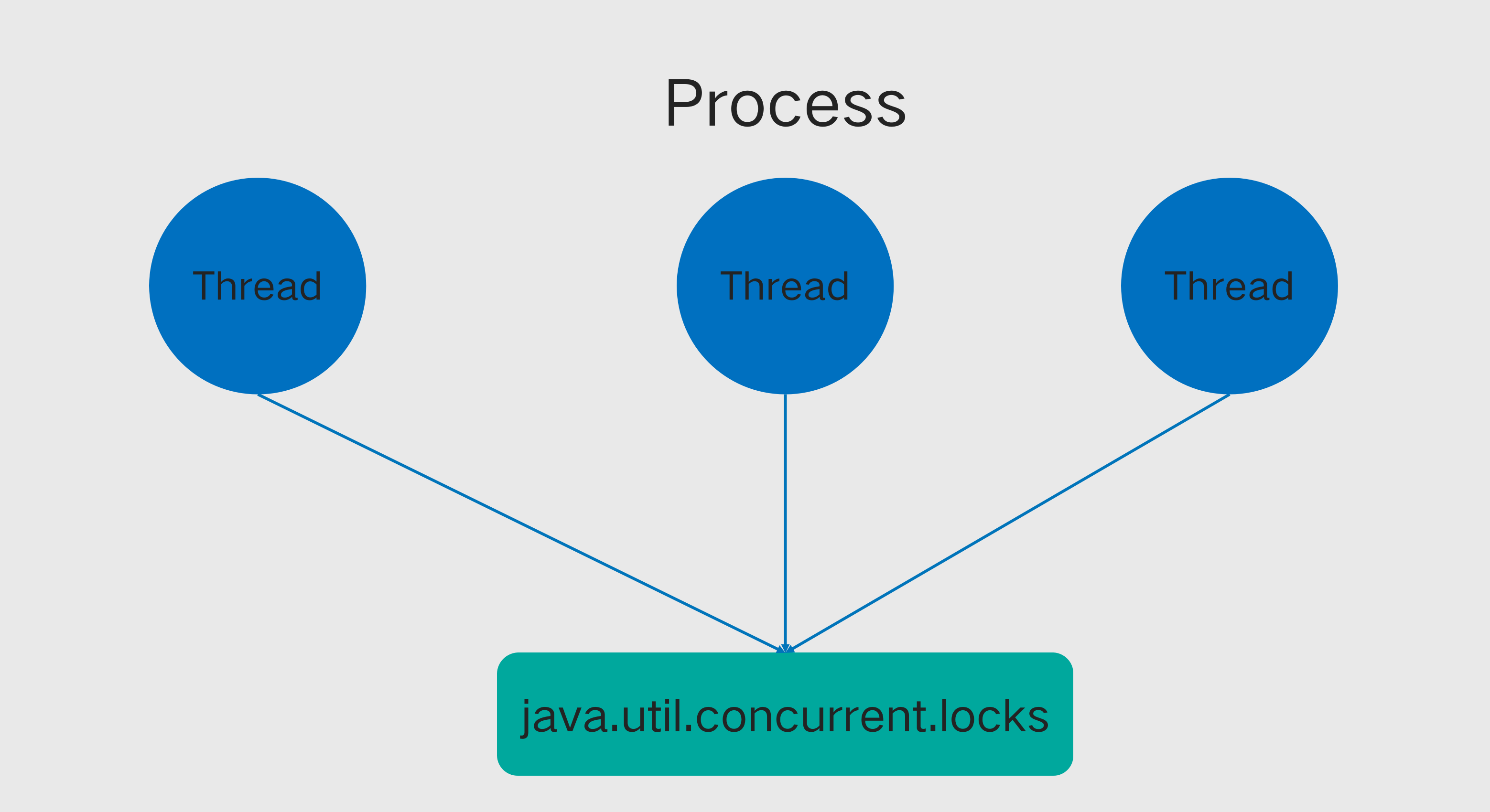 Curator internal implementation mechanism