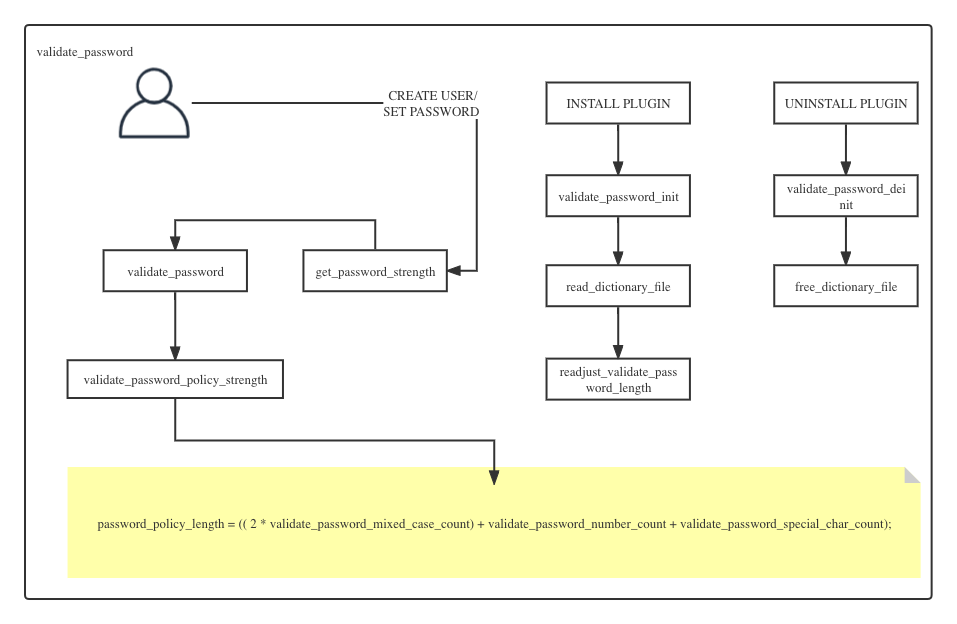 How to use external plugin functionality in MySQL