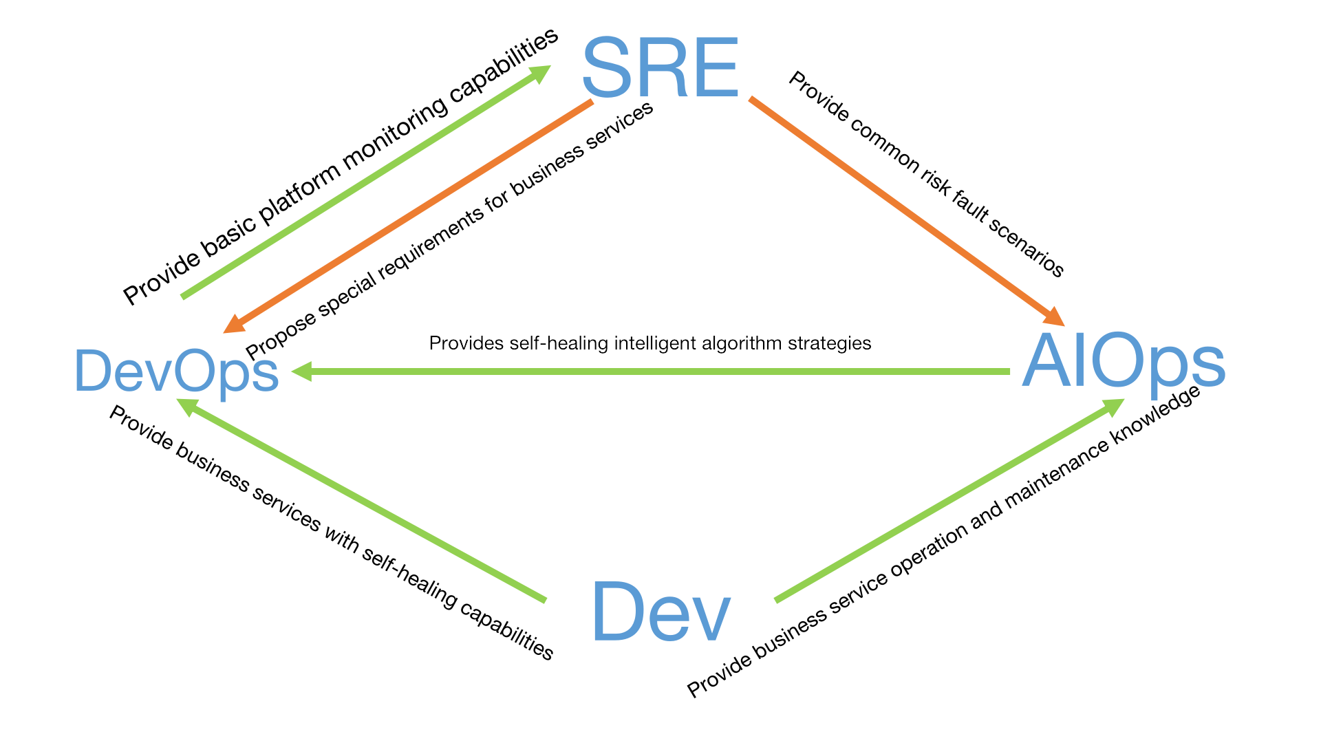 Operation and Maintenance Engineer These Skills You Should Know