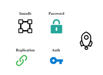 Some suggestions for improving mysql database security