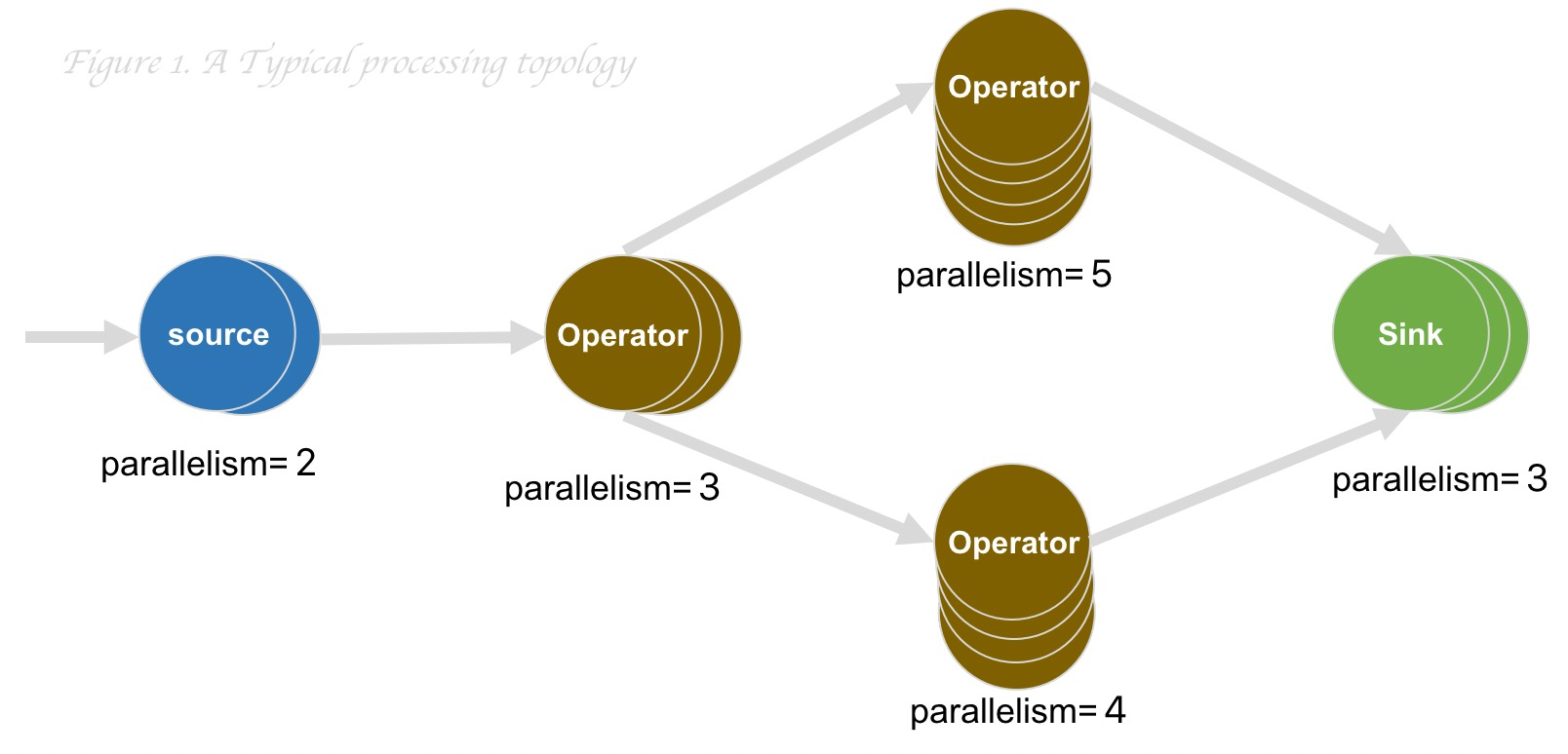 Talk about delivery semantics in message middleware