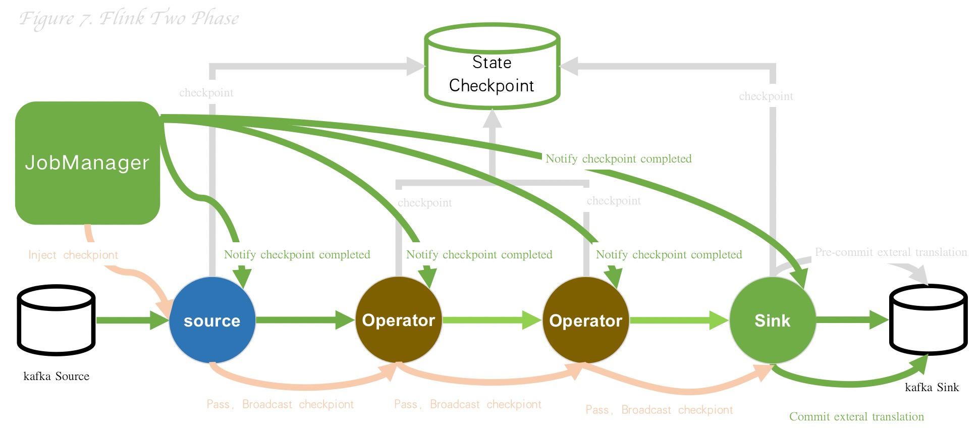 Talk about delivery semantics in message middleware