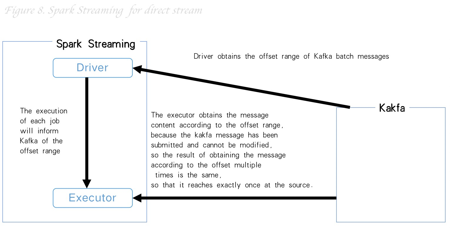 Talk about delivery semantics in message middleware