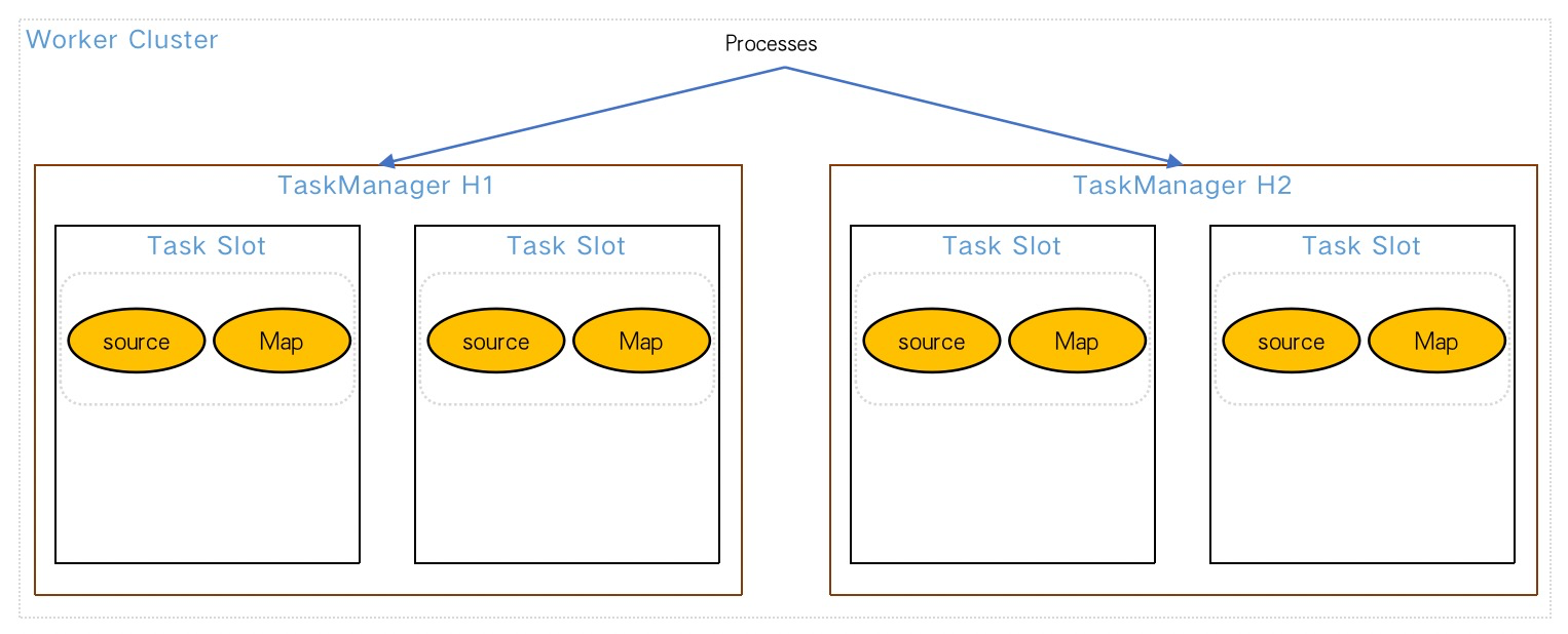 Talk about the three highs in the integration of flink streaming and batching