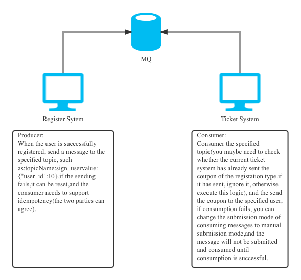 Some suggestions for improving mysql database security