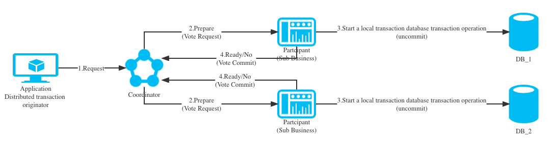 Some suggestions for improving mysql database security