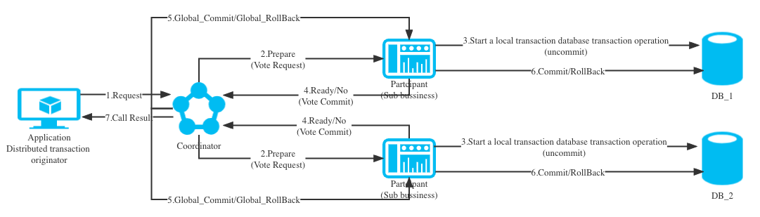 Some suggestions for improving mysql database security