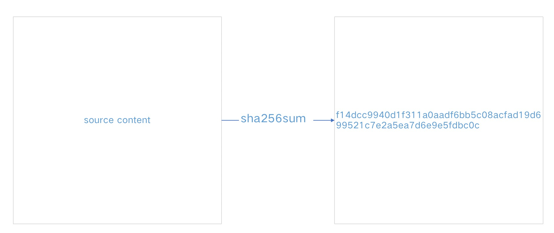 What are the SHA and ASC files in the open source package?