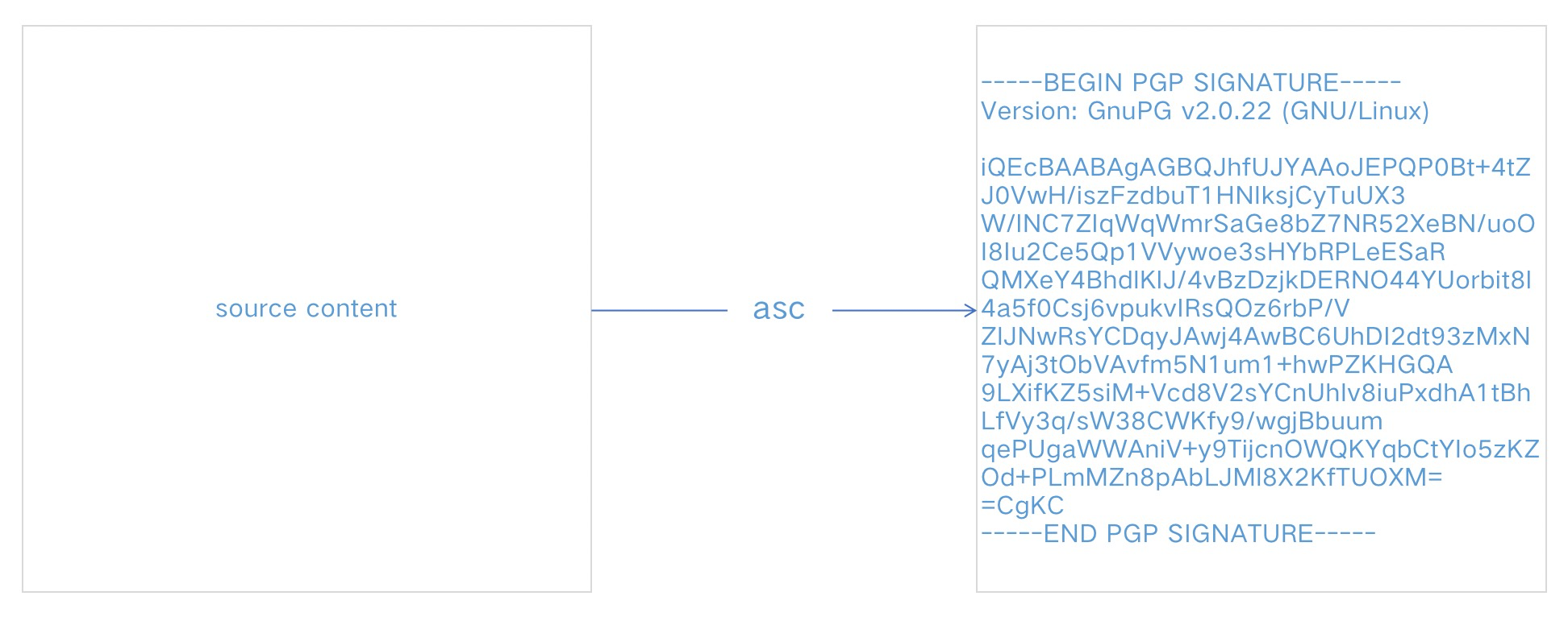 What are the SHA and ASC files in the open source package?